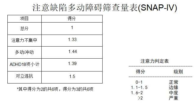 TD-CEC1000SNAP-IV兒童體檢系統(tǒng)V1.0注意缺陷多動障礙評定量表SNAP-IV軟件系統(tǒng)